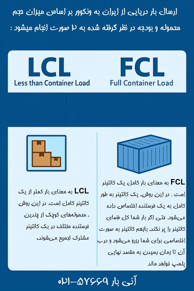 fcl and lcl