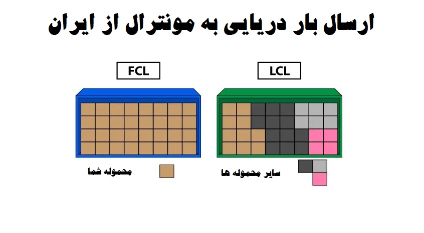ارسال بار دریایی به مونترال