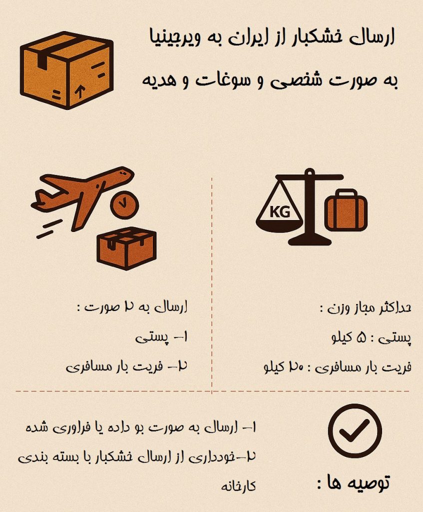 ارسال خشکبار به ویرجینیا