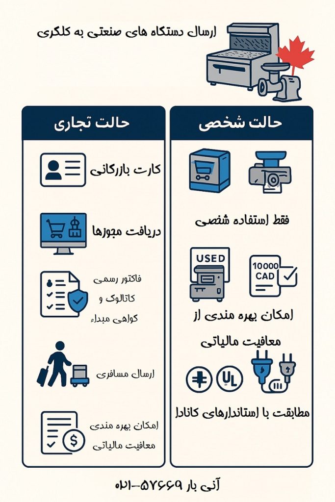 ارسال دستگاه به کلگری