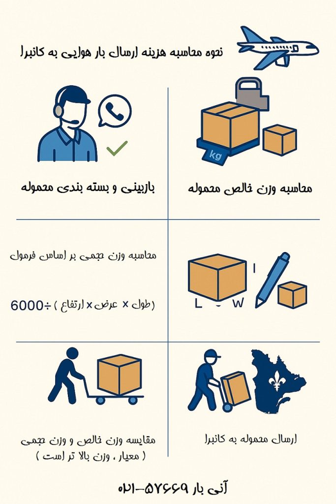 محاسبه هزینه ارسال بار به کانبرا