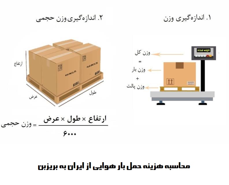 محاسبه هزینه حمل بار هوایی به بریزبن