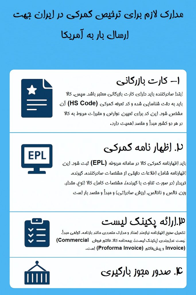 مدارک لازم ترخیص گمرکی ایران