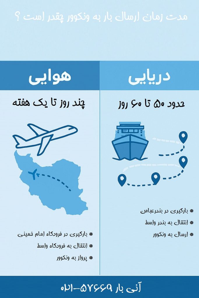 مدت زمان ارسال بار به ونکوور