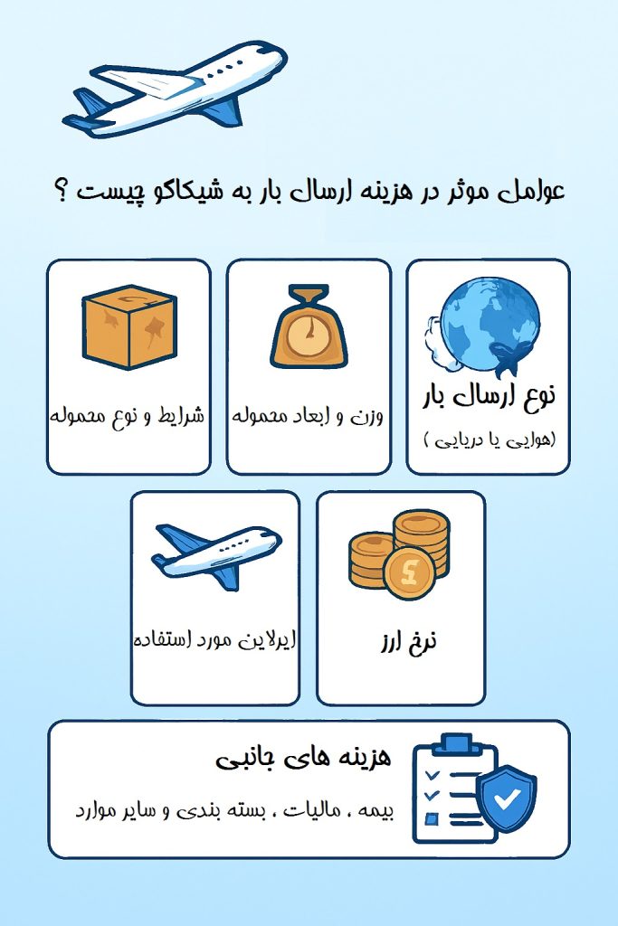 عوامل موثر در هزینه ارسال بار به شیکاگو