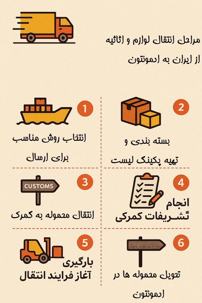 مراحل ارسال اثاثیه به ادمونتون