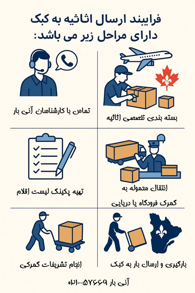 مراحل ارسال اثاثیه به کبک