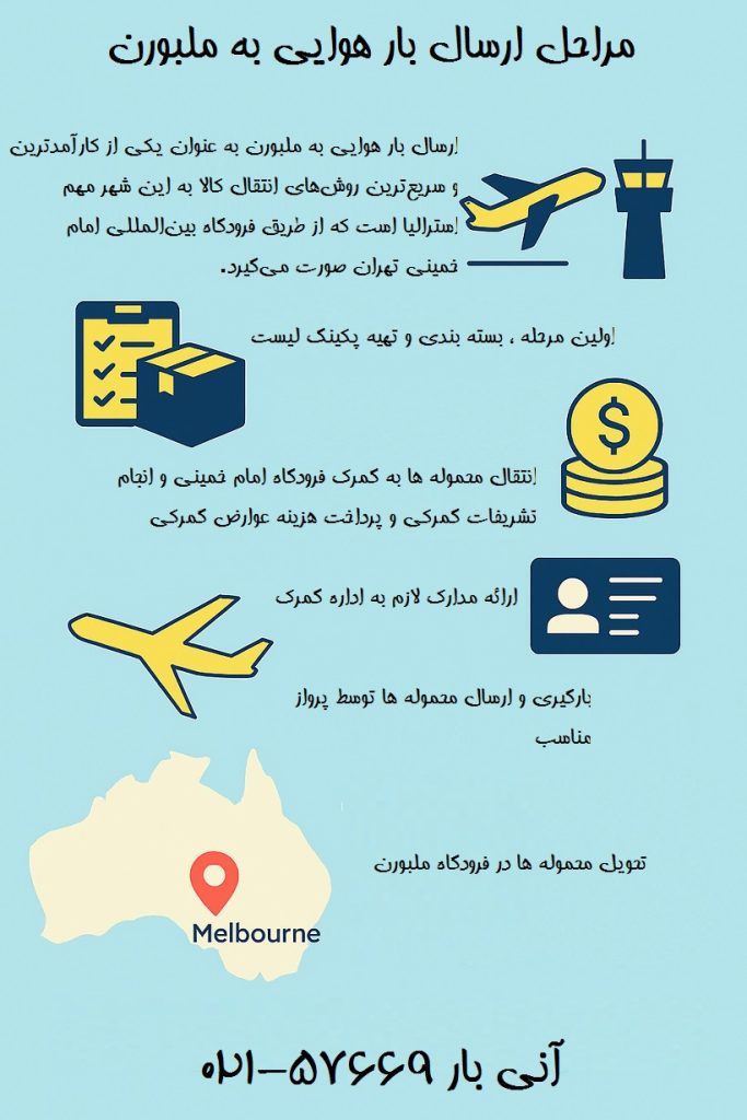 مراحل ارسال بار به ملبورن