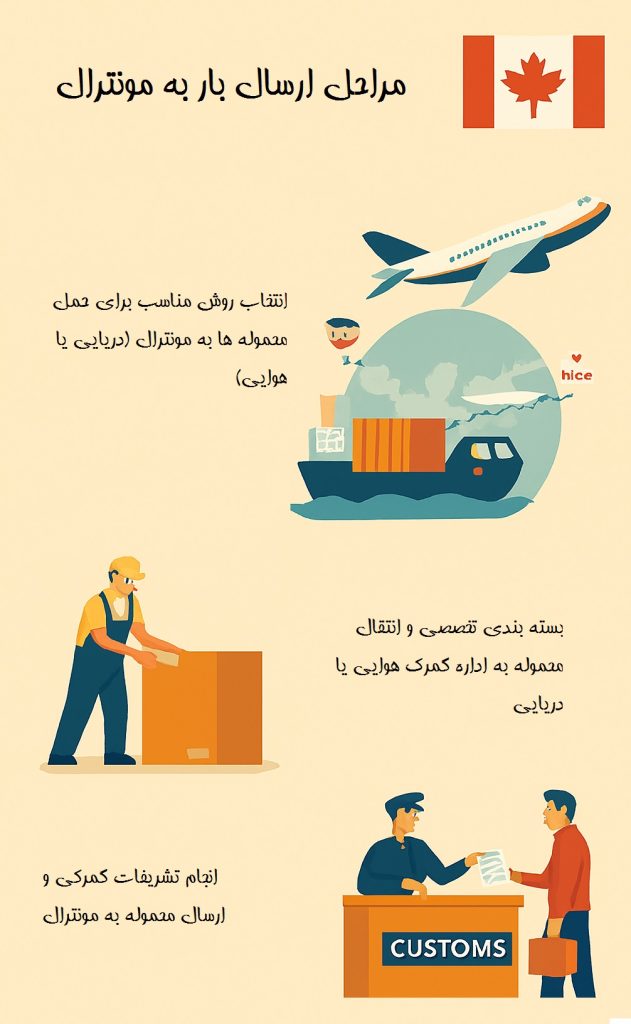 مراحل ارسال بار به مونترال