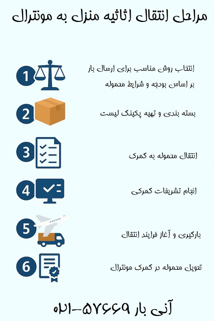 مراحل انتقال منزل به مونترال