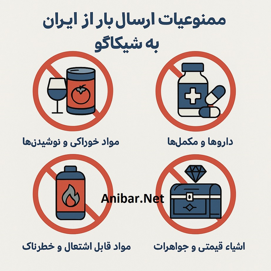 ممنوعیات شیکاگو