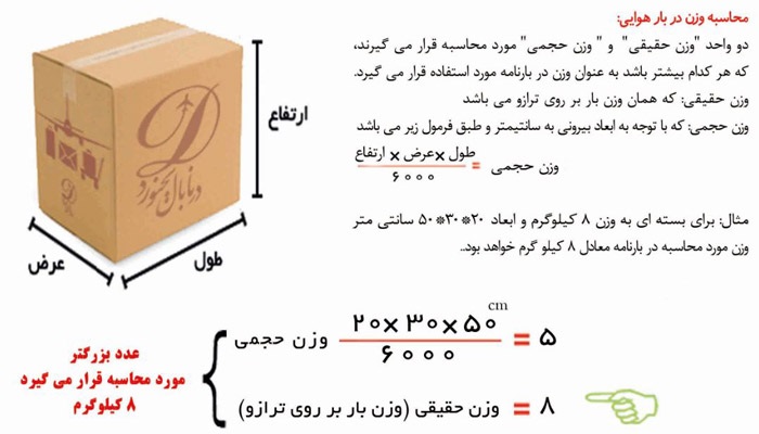 هزینه حمل هوایی تورنتو